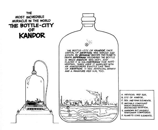 Cutaway of the Bottle City of Kandor